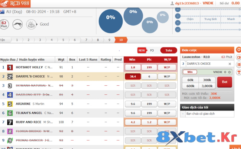 Các thuật ngữ cá độ đua ngựa phổ biến